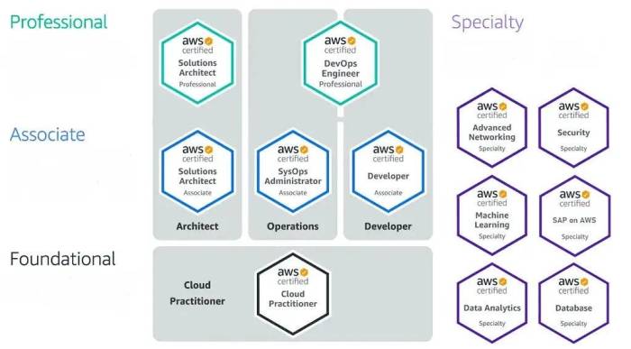 Devops solution architect