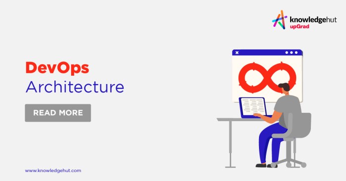 Devops architect
