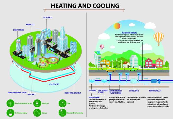 Heating residential system conditioning