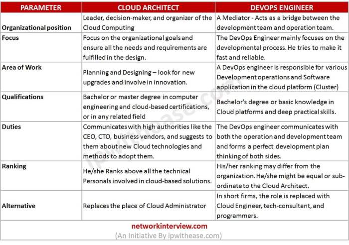 Responsibilities altexsoft domain clarify differences positions confused often