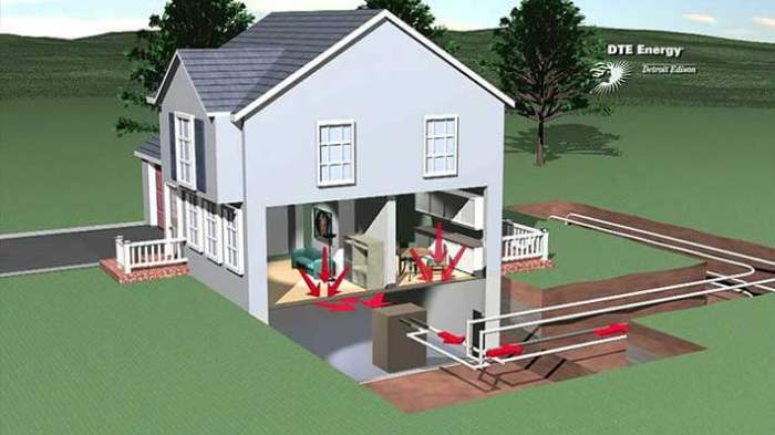 Comfort care heating