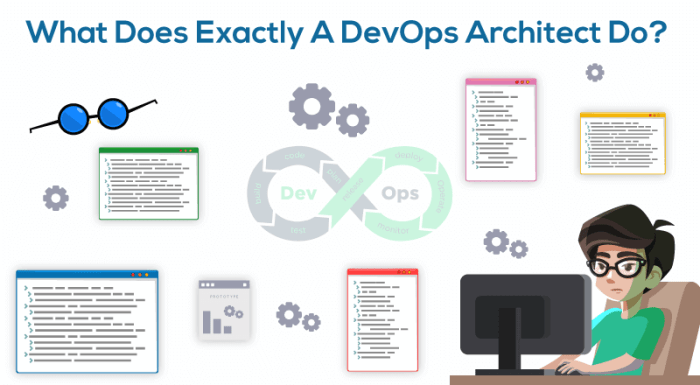 Devops architect